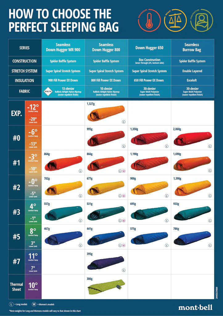 Montbell Seamless Down Hugger 800 #3 Long | Sleeping Bags